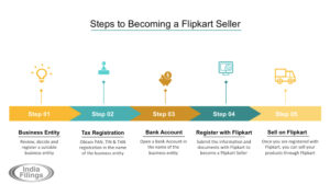 Flipkart seller registration